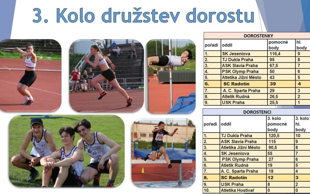 3. kolo družstev dorostenců a dorostenek