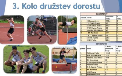 3. kolo družstev dorostenců a dorostenek