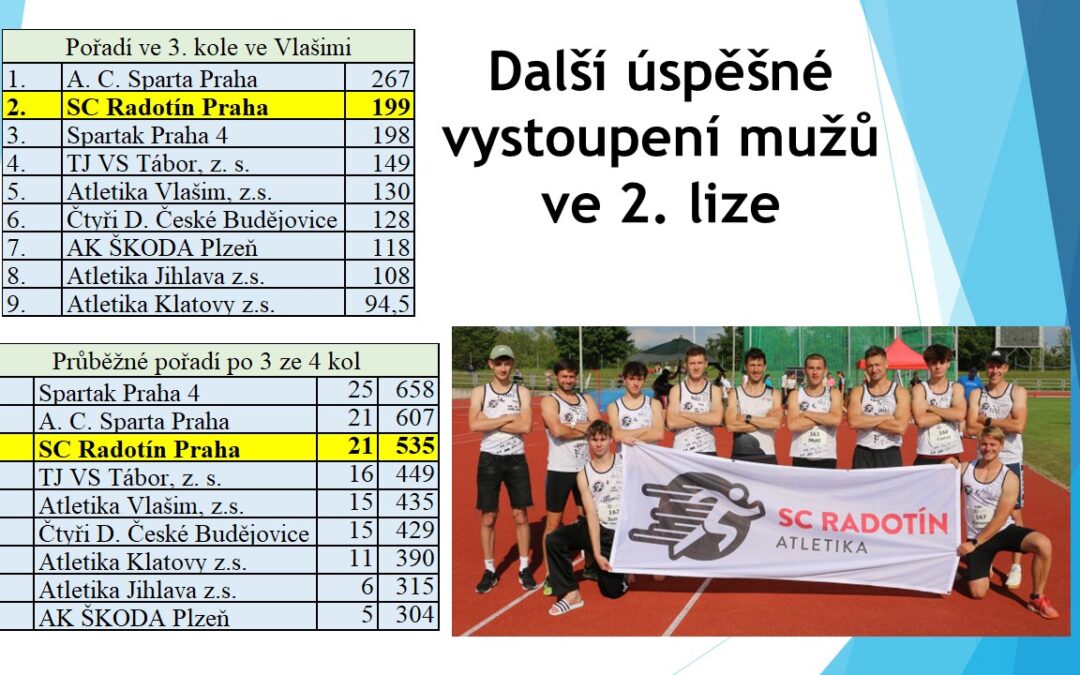 3. kolo 2. ligy mužů