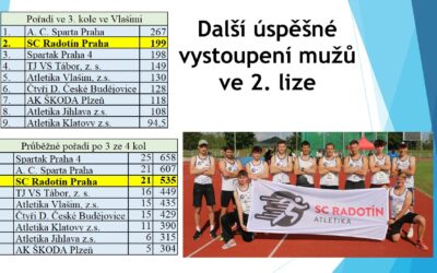 3. kolo 2. ligy mužů