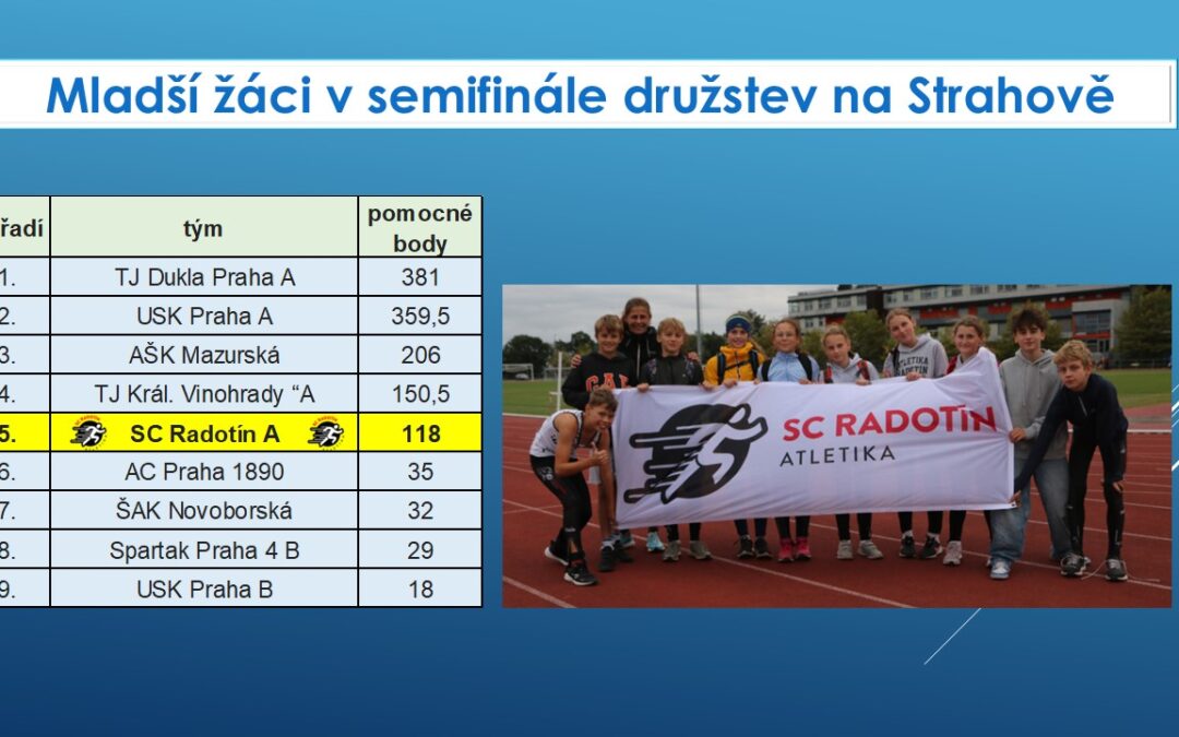 Mladší žáci 5. v semifinále