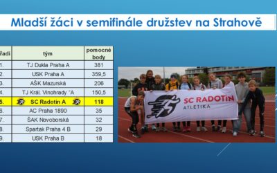 Mladší žáci 5. v semifinále