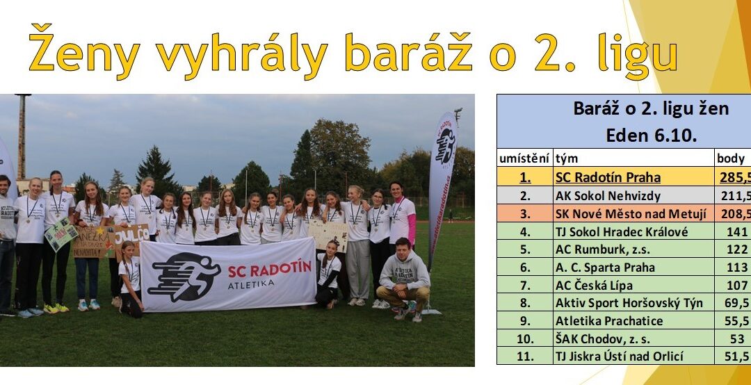 Ženy ovládly baráž o 2. ligu