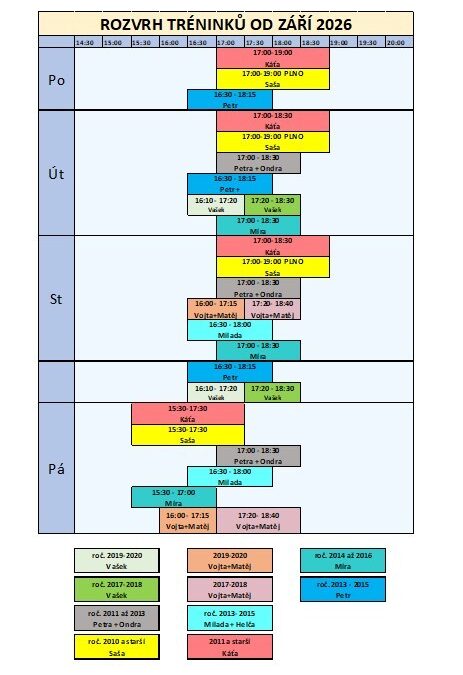 Otevření přihlášek na šk. rok 2026/2027